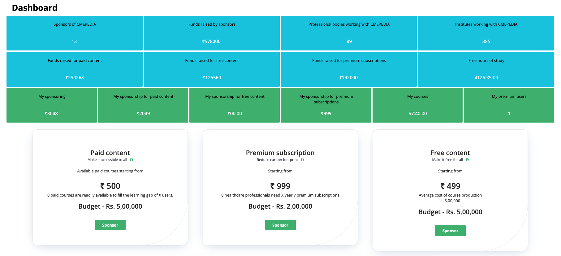 Dashboard mockup