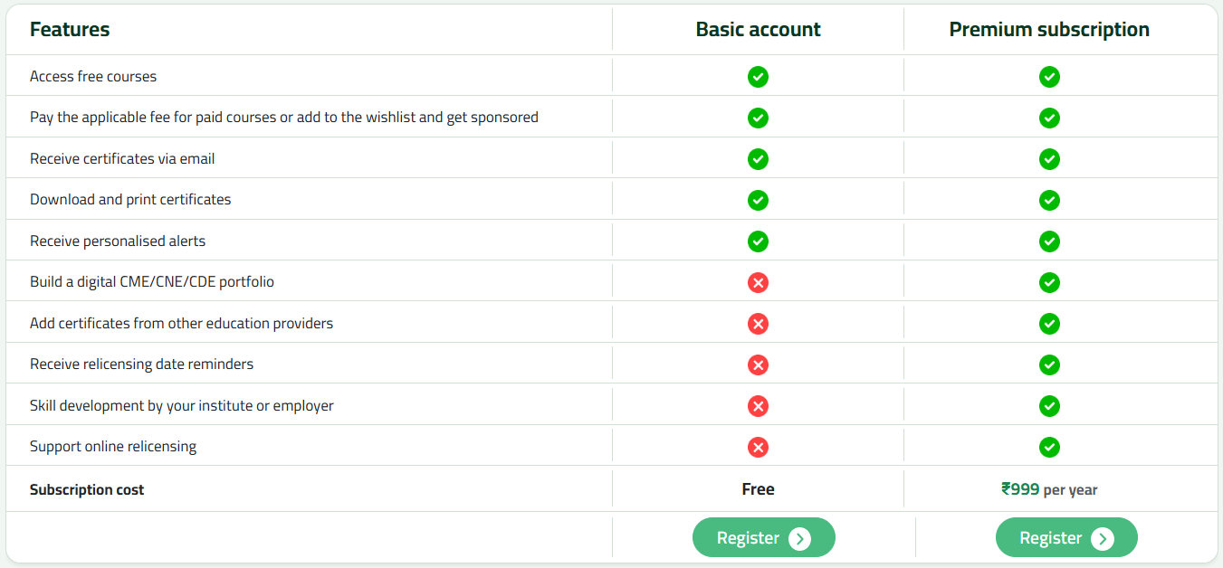Dashboard mockup