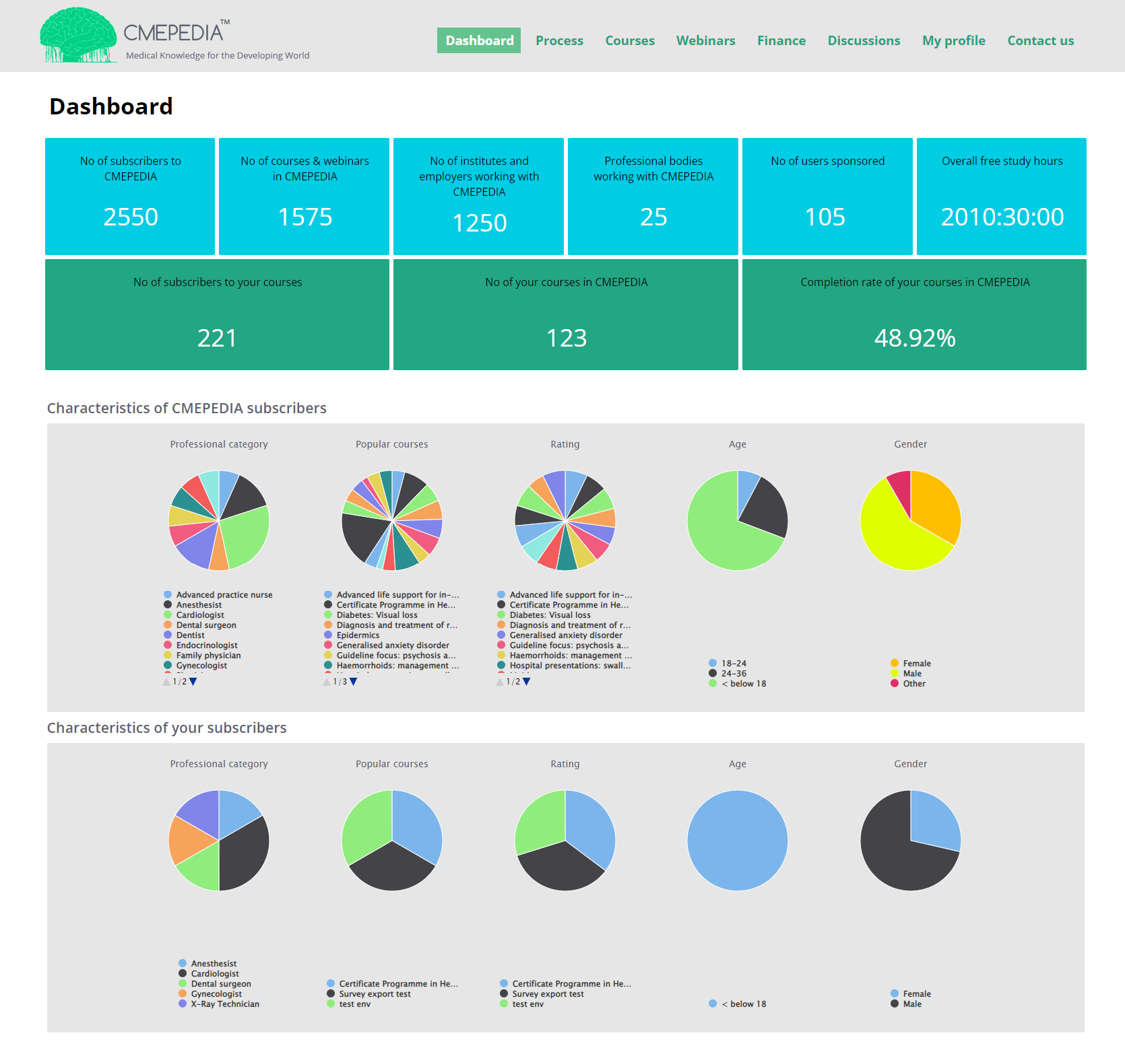 Dashboard mockup