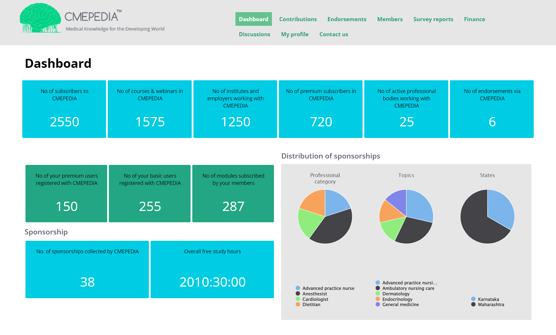 Dashboard mockup