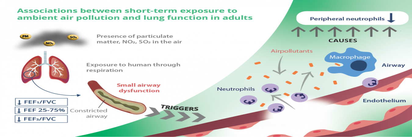 Huntington's disease